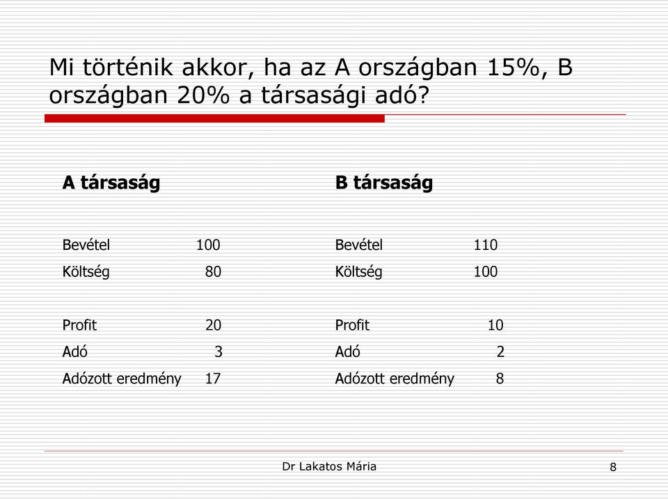 A társaság B társaság Bevétel 100 Költség 80 Bevétel 110