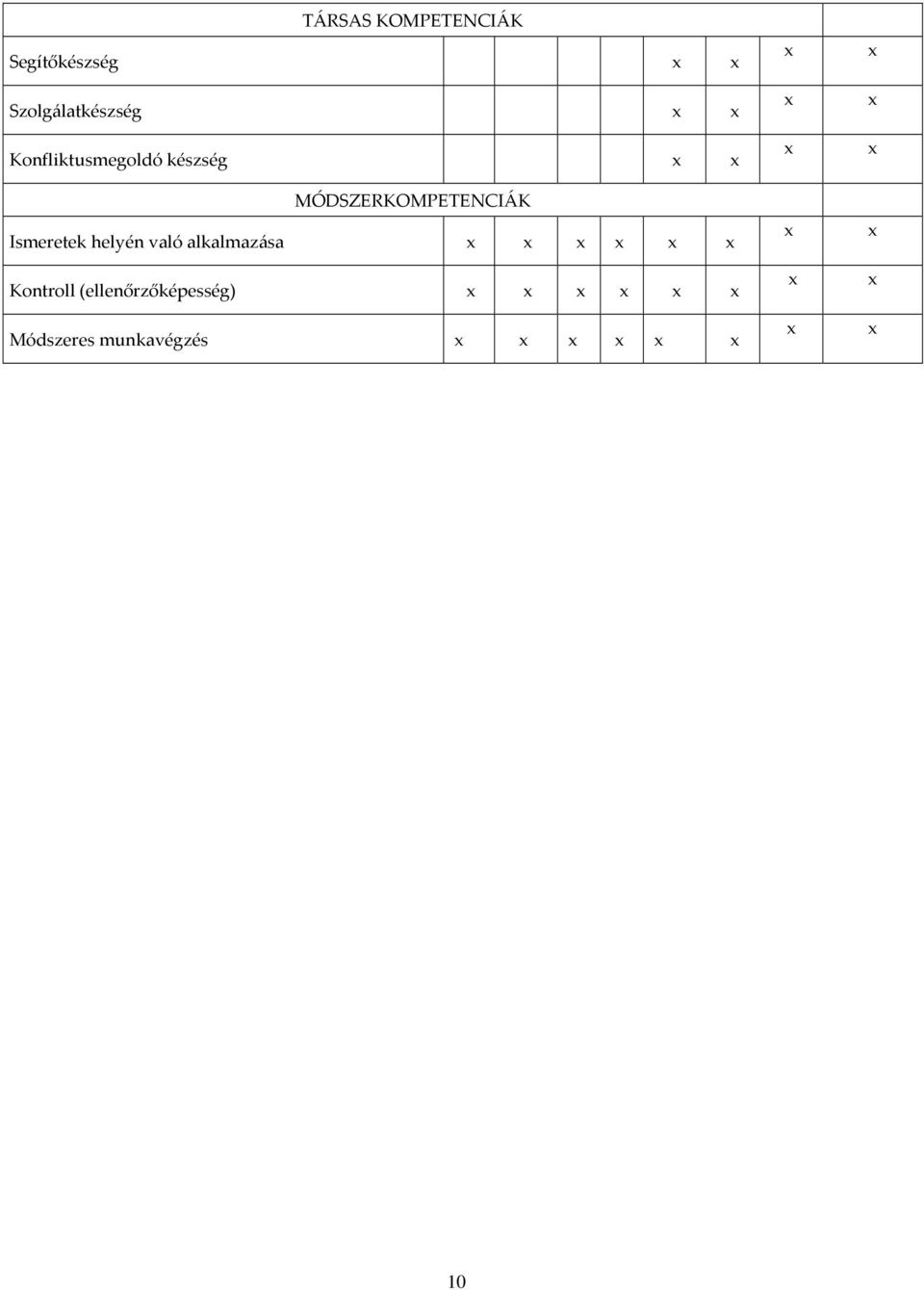 MÓDSZERKOMPETENCIÁK Ismeretek helyén való