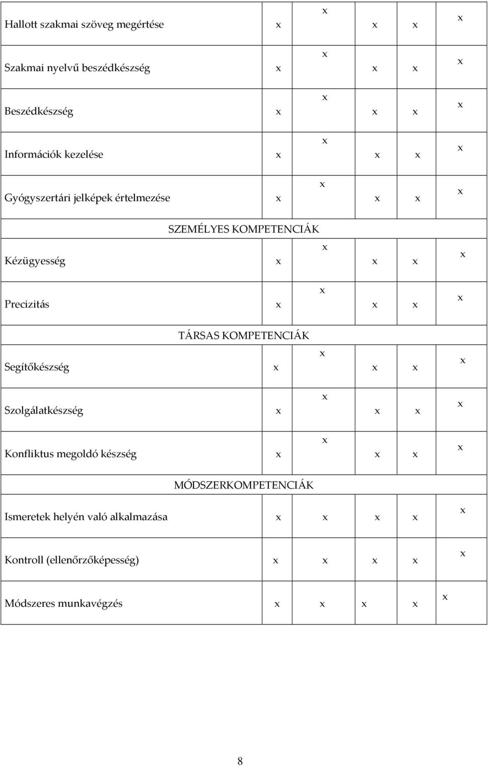 TÁRSAS KOMPETENCIÁK Segítőkészség Szolgálatkészség Konfliktus megoldó készség