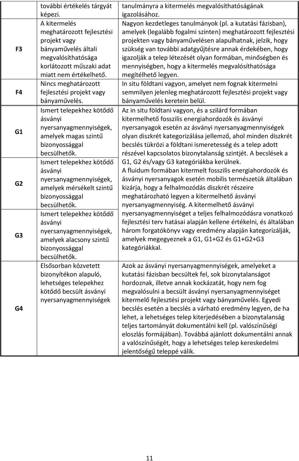Ismert telepekhez kötődő ásványi nyersanyagmennyiségek, amelyek mérsékelt szintű bizonyossággal becsülhetők.