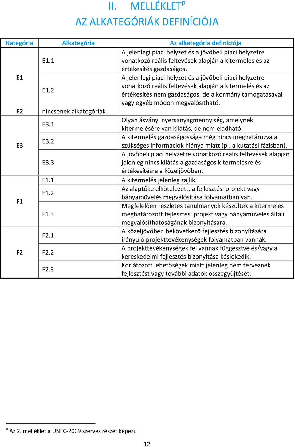 2 vonatkozó reális feltevések alapján a kitermelés és az értékesítés nem gazdaságos, de a kormány támogatásával vagy egyéb módon megvalósítható. E2 nincsenek alkategóriák E3.