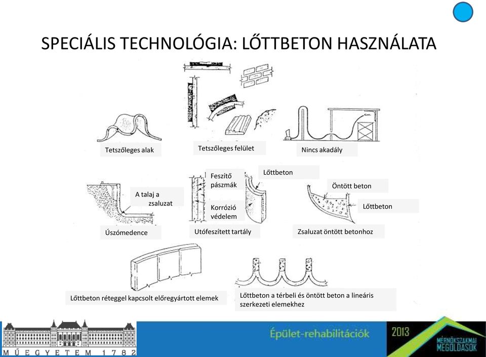 Lőttbeton Úszómedence Utófeszített tartály Zsaluzat öntött betonhoz Lőttbeton réteggel