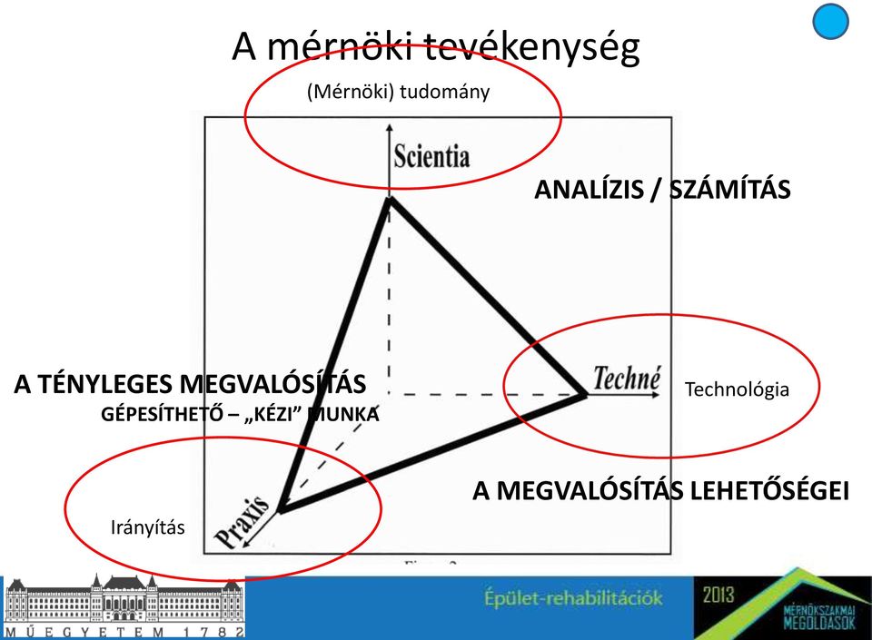 TÉNYLEGES MEGVALÓSÍTÁS GÉPESÍTHETŐ KÉZI