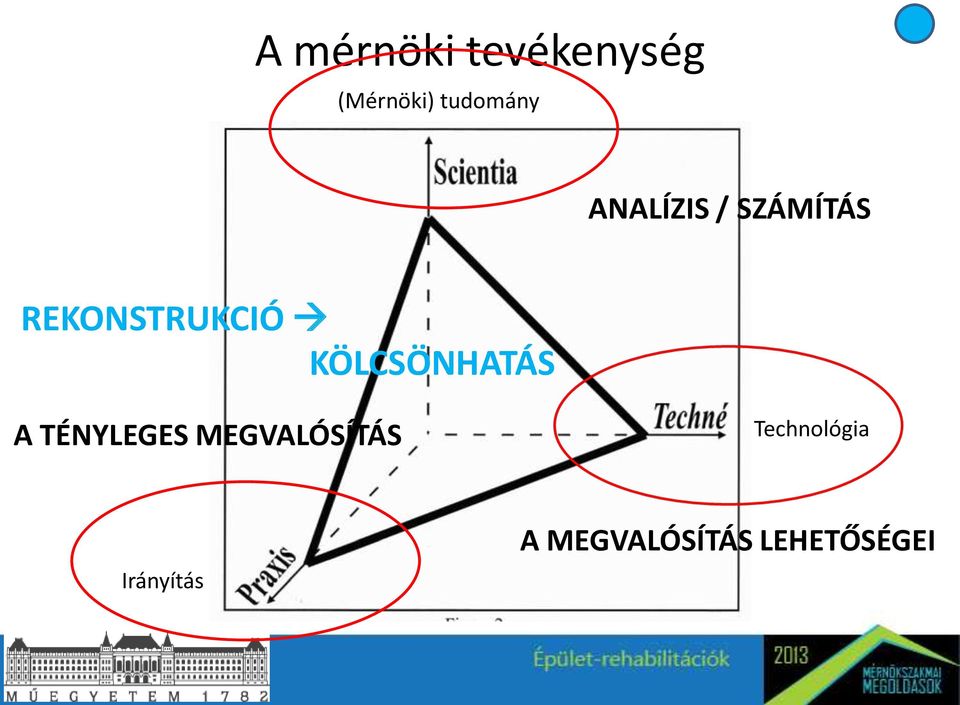 KÖLCSÖNHATÁS A TÉNYLEGES MEGVALÓSÍTÁS