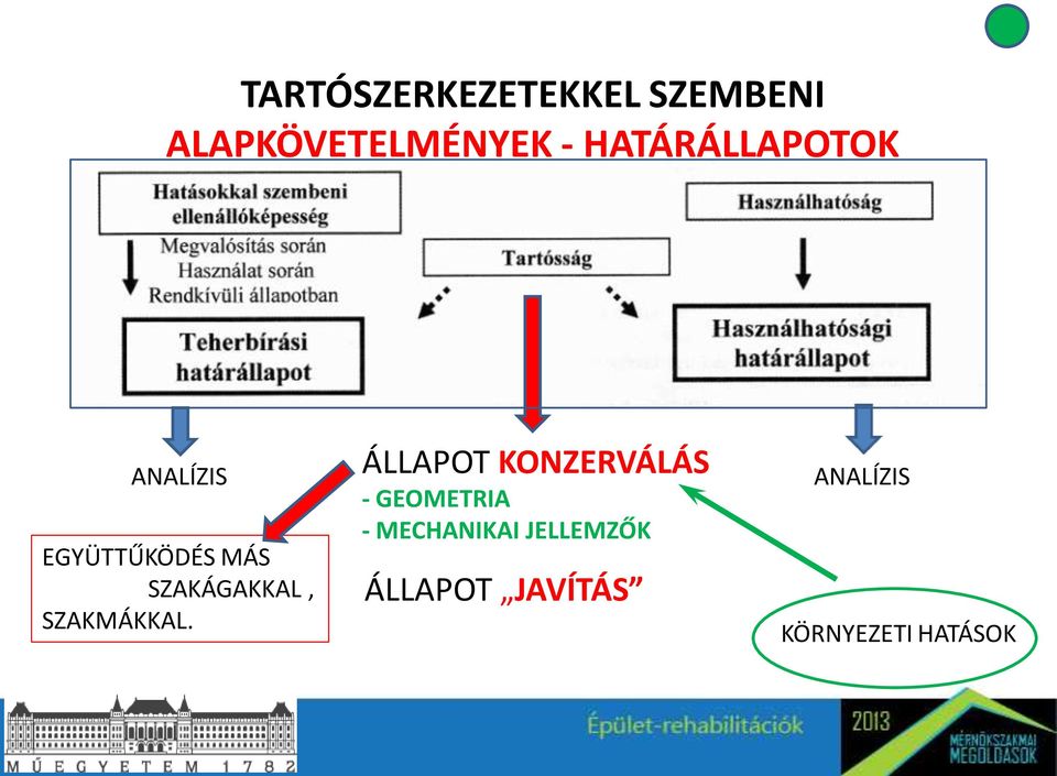 SZAKMÁKKAL.