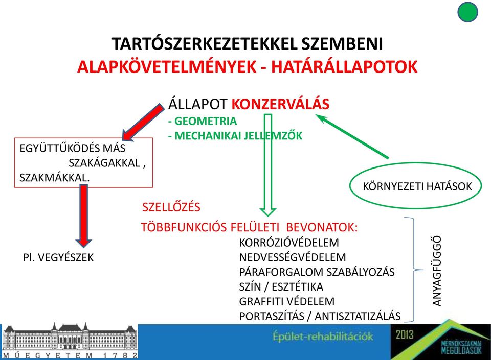 VEGYÉSZEK ÁLLAPOT KONZERVÁLÁS - GEOMETRIA - MECHANIKAI JELLEMZŐK SZELLŐZÉS TÖBBFUNKCIÓS