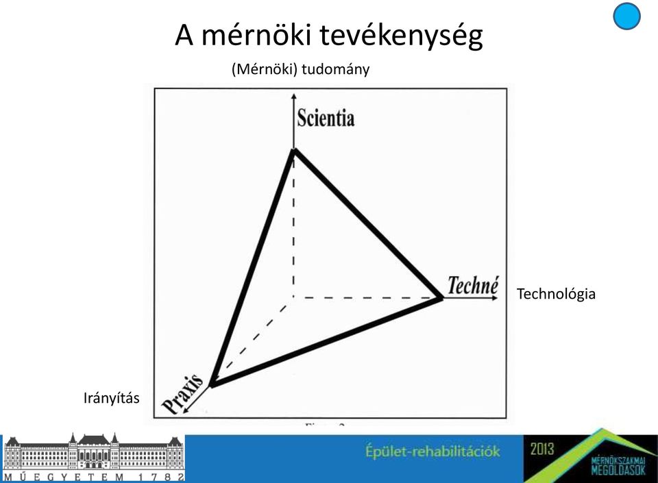 (Mérnöki)