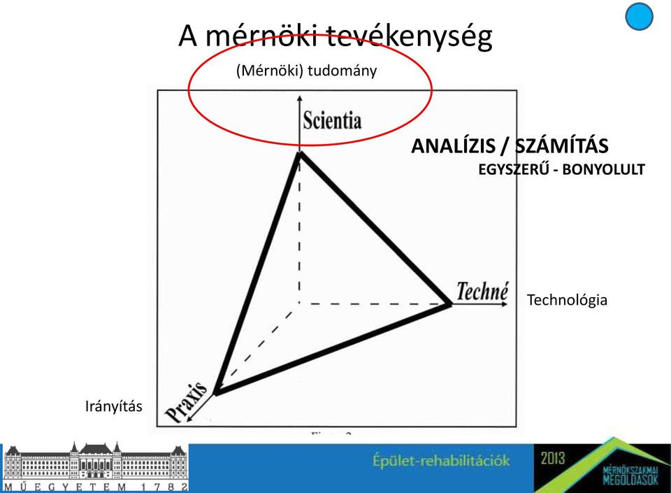 ANALÍZIS / SZÁMÍTÁS