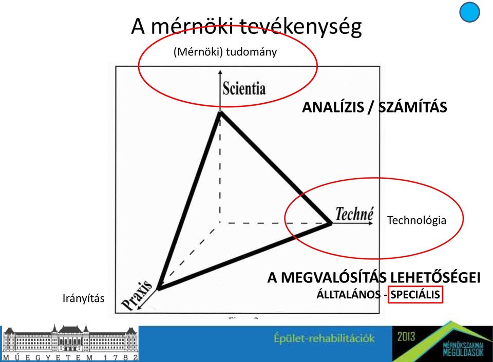 Technológia Irányítás A