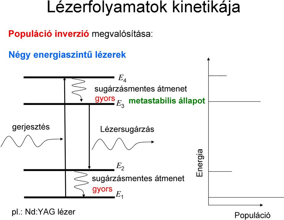 metastabilis állapot E 3 gerjesztés Lézersugárzás E 2