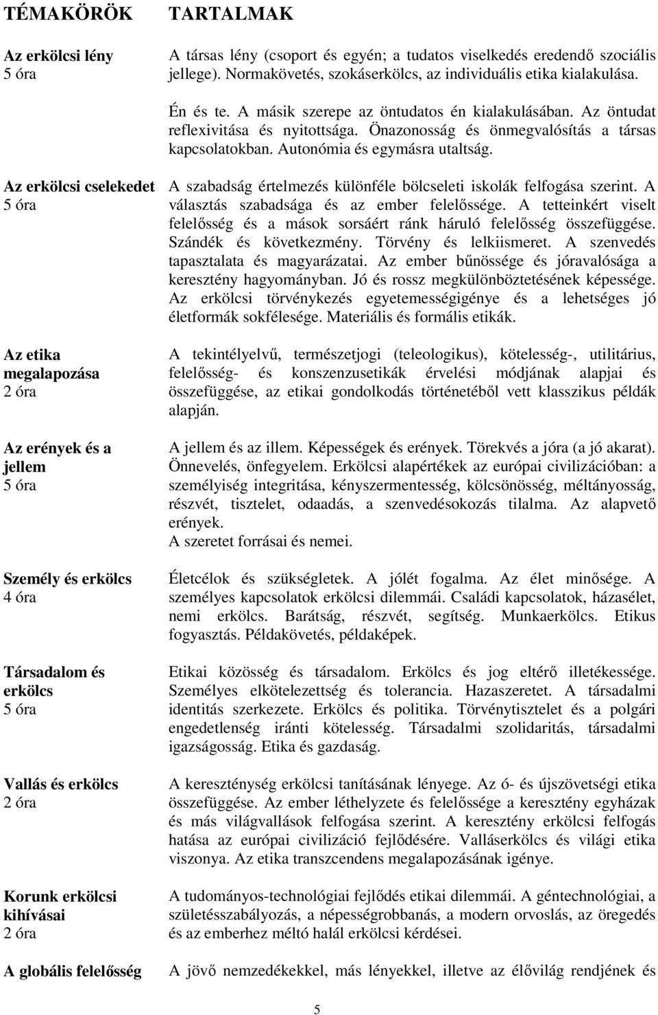 Az erkölcsi cselekedet Az etika megalapozása Az erények és a jellem Személy és erkölcs 4 óra Társadalom és erkölcs Vallás és erkölcs Korunk erkölcsi kihívásai A globális felelősség A szabadság
