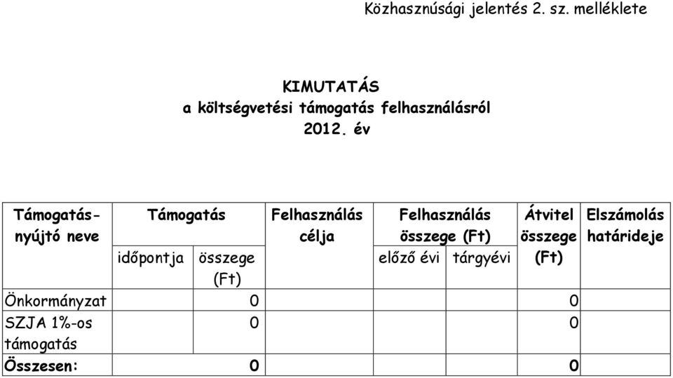 év Támogatásnyújtó neve Támogatás időpontja összege (Ft) Felhasználás célja