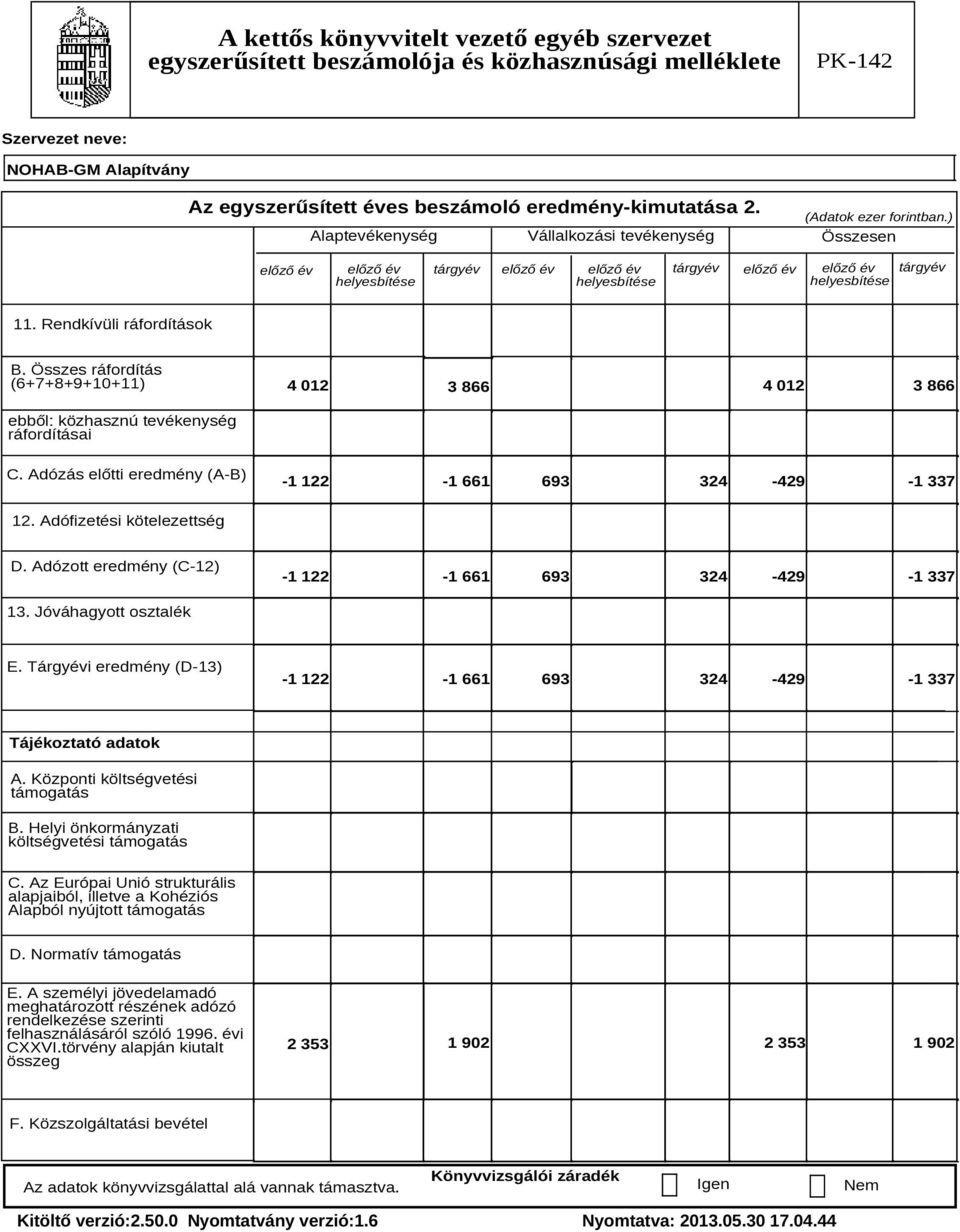 Adófizetési kötelezettség D. Adózott eredmény (C-12) -1 122-1 661 693 324-429 -1 337 13. Jóváhagyott osztalék E. Tárgyévi eredmény (D-13) -1 122-1 661 693 324-429 -1 337 Tájékoztató adatok A.