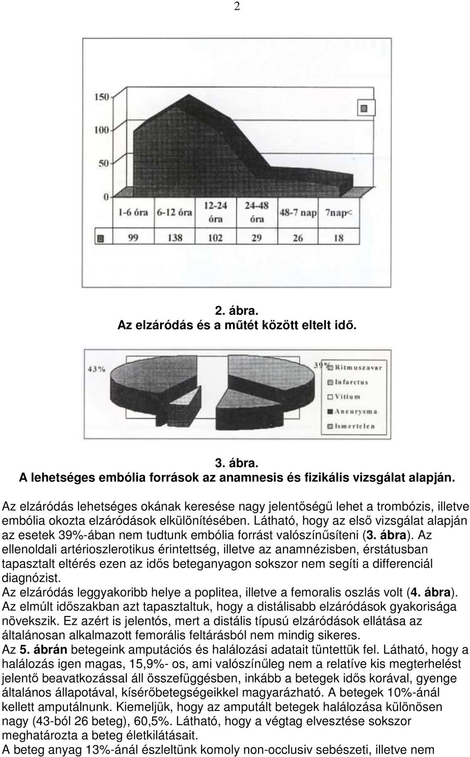 Látható, hogy az elsı vizsgálat alapján az esetek 39%-ában nem tudtunk embólia forrást valószínősíteni (3. ábra).