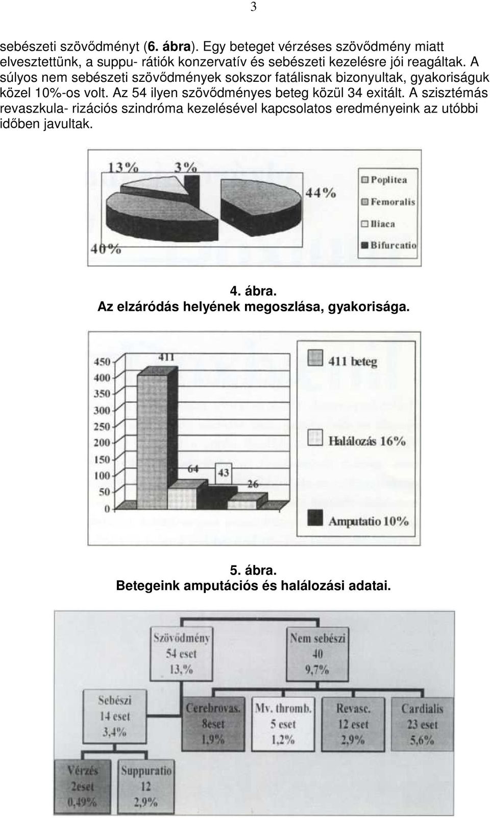 A súlyos nem sebészeti szövıdmények sokszor fatálisnak bizonyultak, gyakoriságuk közel 10%-os volt.