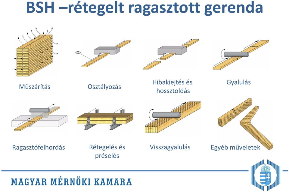 hossztoldás Gyalulás Ragasztófelhordás
