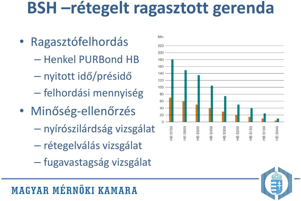 mennyiség Minőség-ellenőrzés nyírószilárdság