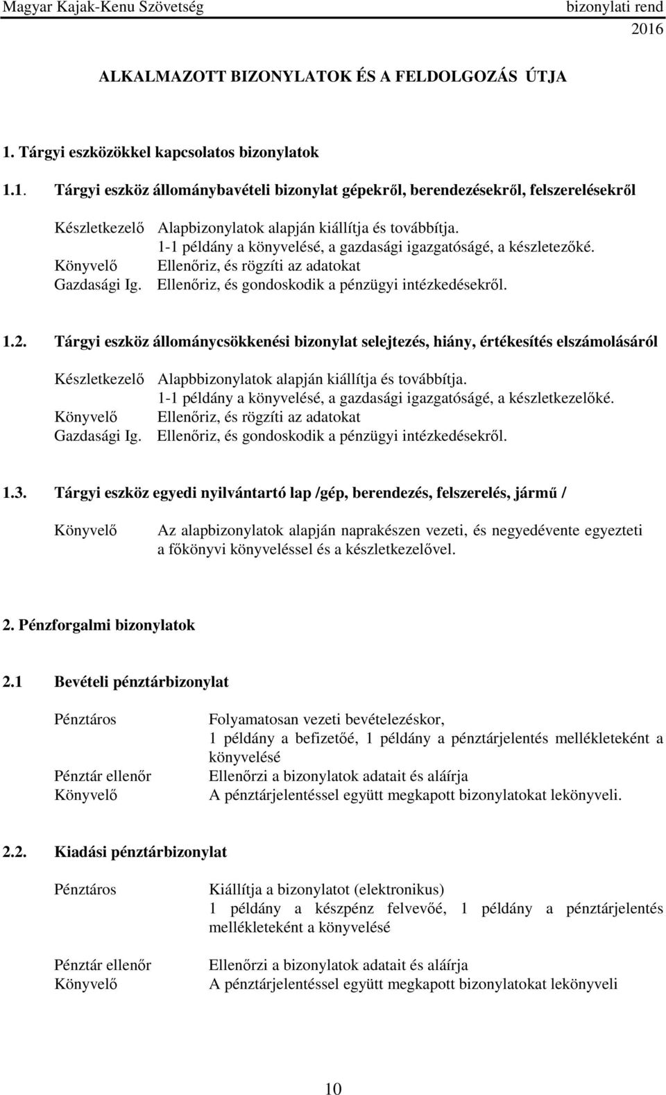 Tárgyi eszköz állománycsökkenési bizonylat selejtezés, hiány, értékesítés elszámolásáról Készletkezelő Alapbbizonylatok alapján kiállítja és továbbítja.