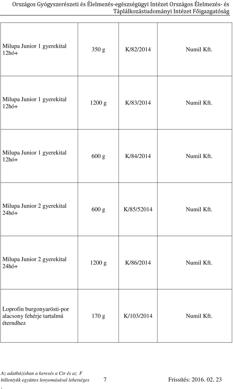 K/85/52014 Numil Kft Milupa Junior 2 gyerekital 24hó+ 1200 g K/86/2014 Numil Kft Loprofin burgonyarösti-por