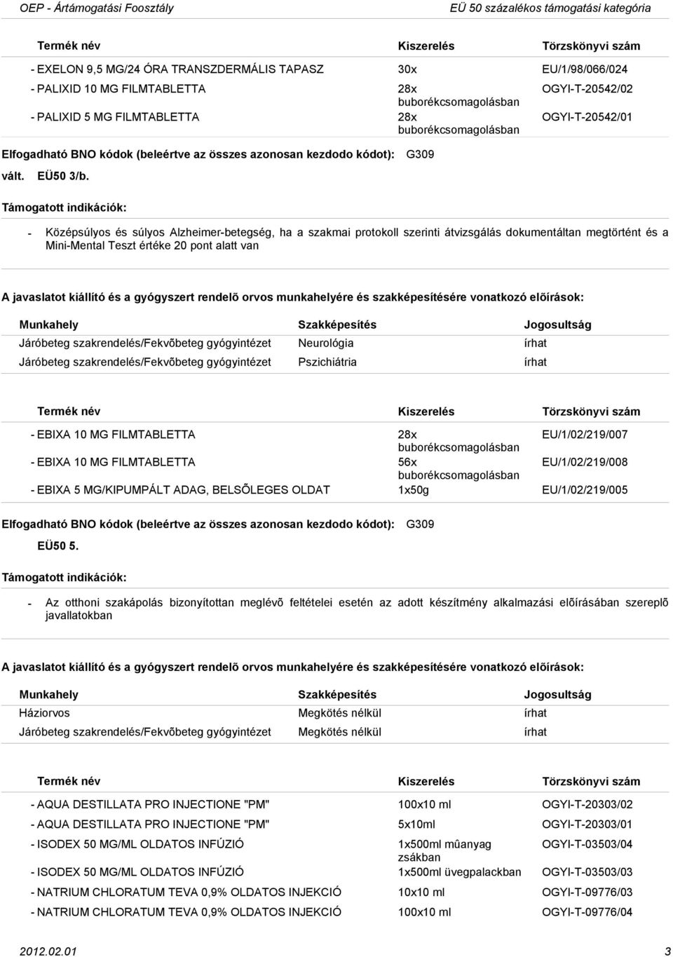 G309 Középsúlyos és súlyos Alzheimerbetegség, ha a szakmai protokoll szerinti átvizsgálás dokumentáltan megtörtént és a MiniMental Teszt értéke 20 pont alatt van Járóbeteg szakrendelés/fekvõbeteg