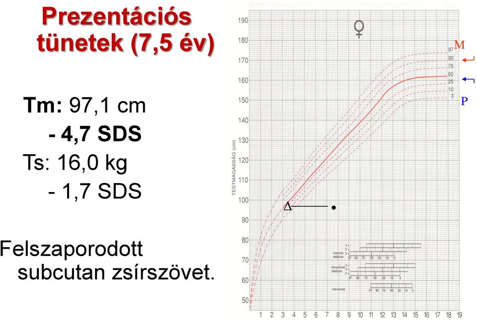 Ts: 16,0 kg - 1,7 SDS Δ P