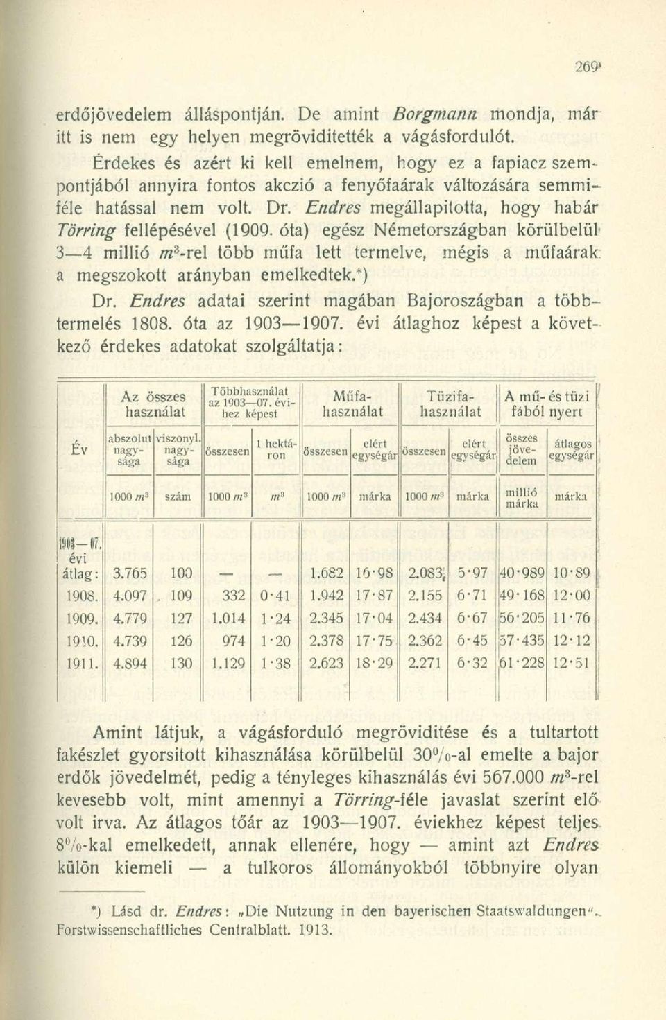 Endres megállapította, hogy habár Törring fellépésével (1909. óta) egész Németországban körülbelül' 3 4 millió /ra 3 -rel több műfa lett termelve, mégis a műfaárak; a megszokott arányban emelkedtek.