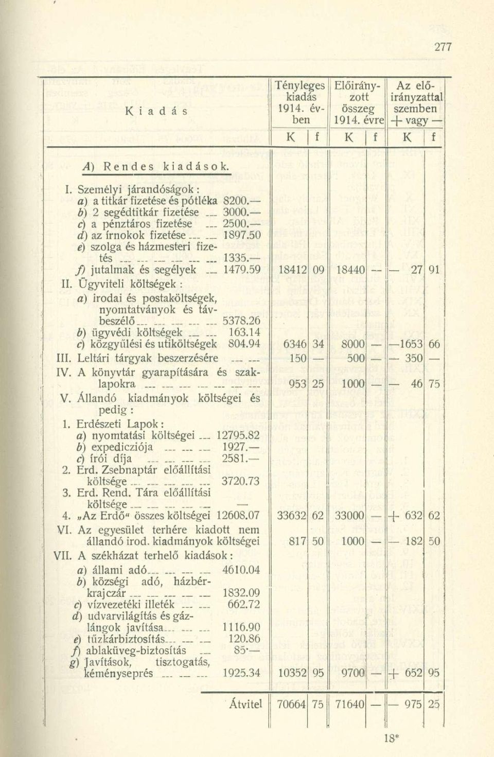 Ügyviteli költségek : a) irodai és postaköltségek, nyomtatványok és távbeszélő 5378.26 b) ügyvédi költségek... 163.14 c) közgyűlési és útiköltségek 804.94 III. Leltári tárgyak beszerzésére IV.