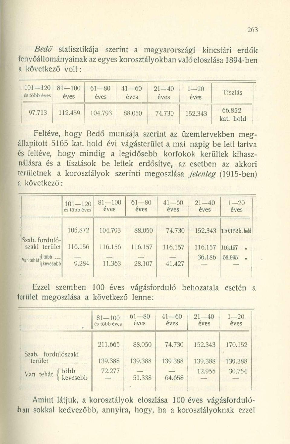 hold évi vágásterület a mai napig be lett tartva és feltéve, hogy mindig a legidősebb korfokok kerültek kihasználásra és a tisztások be lettek erdősítve, az esetben az akkori területnek a