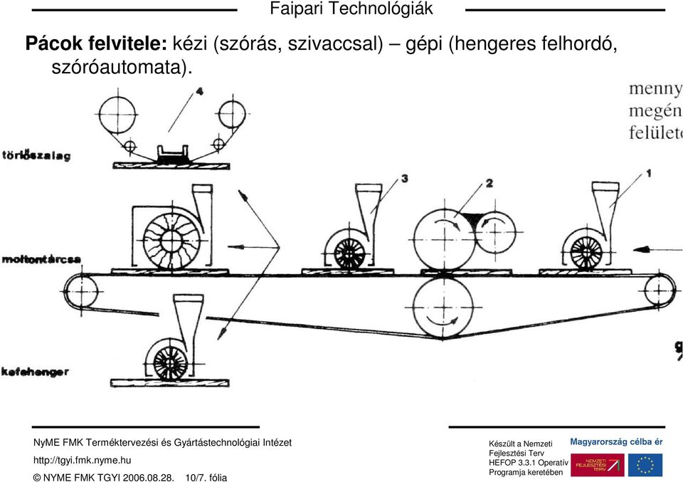 felhordó, szóróautomata).