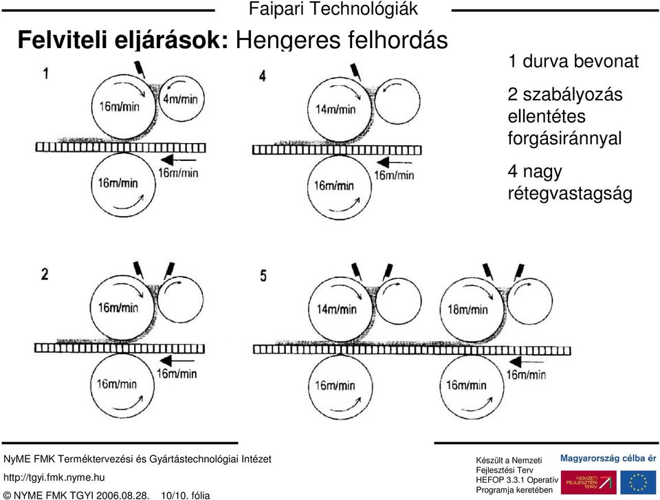 szabályozás ellentétes forgásiránnyal