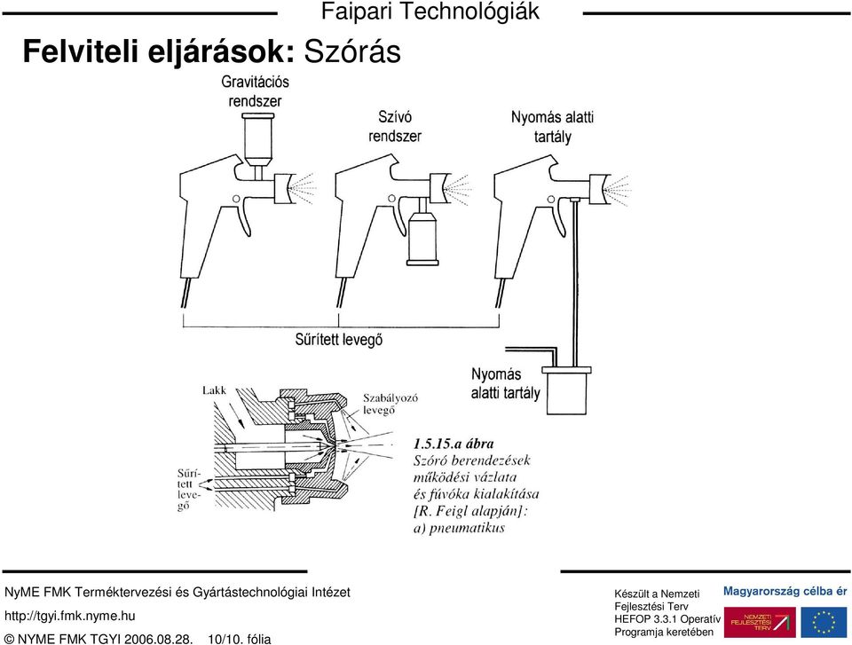 Technológiák NYME FMK