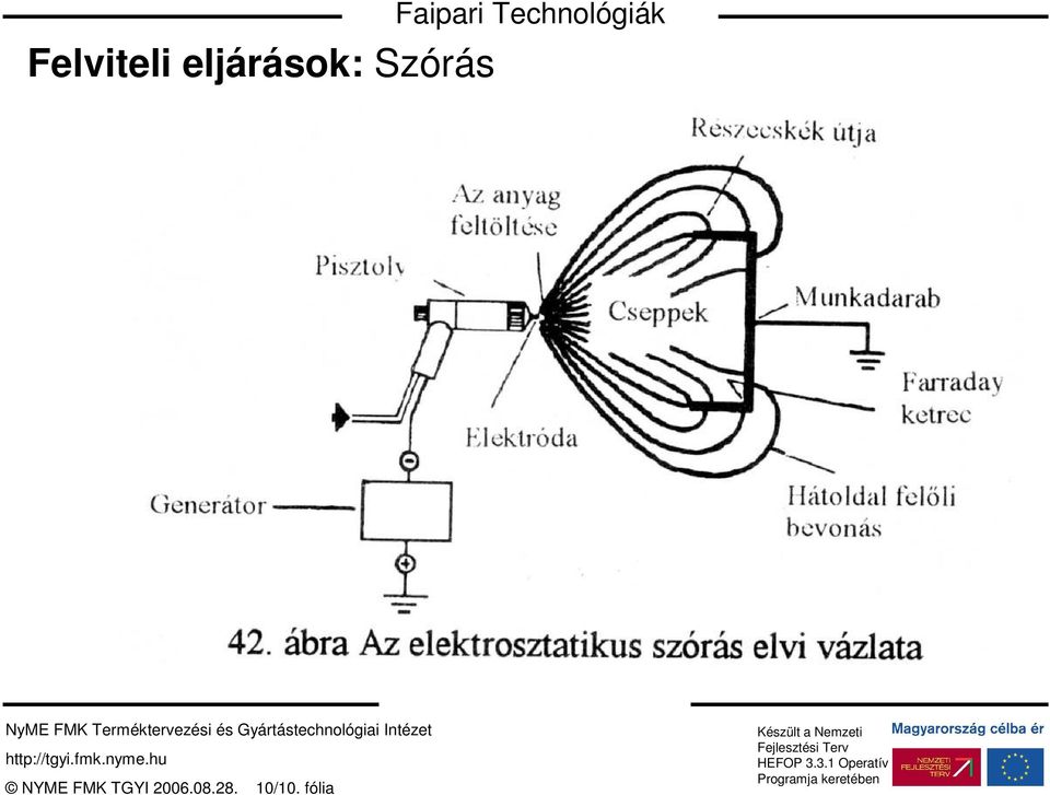 Technológiák NYME FMK