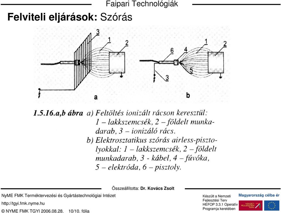 Összeállította: Dr.