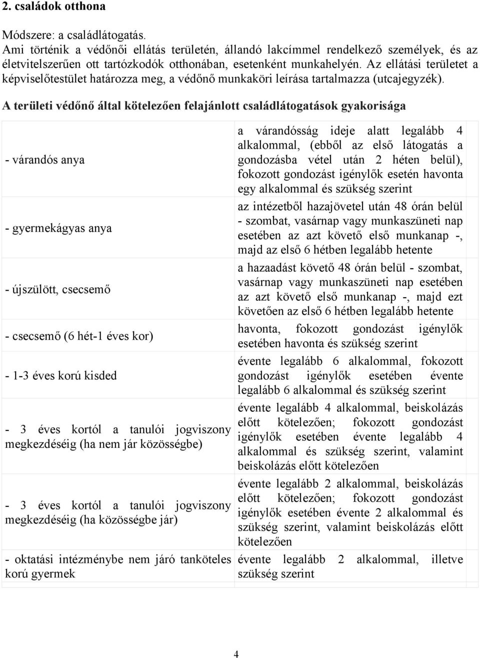 Az ellátási területet a képviselőtestület határozza meg, a védőnő munkaköri leírása tartalmazza (utcajegyzék).