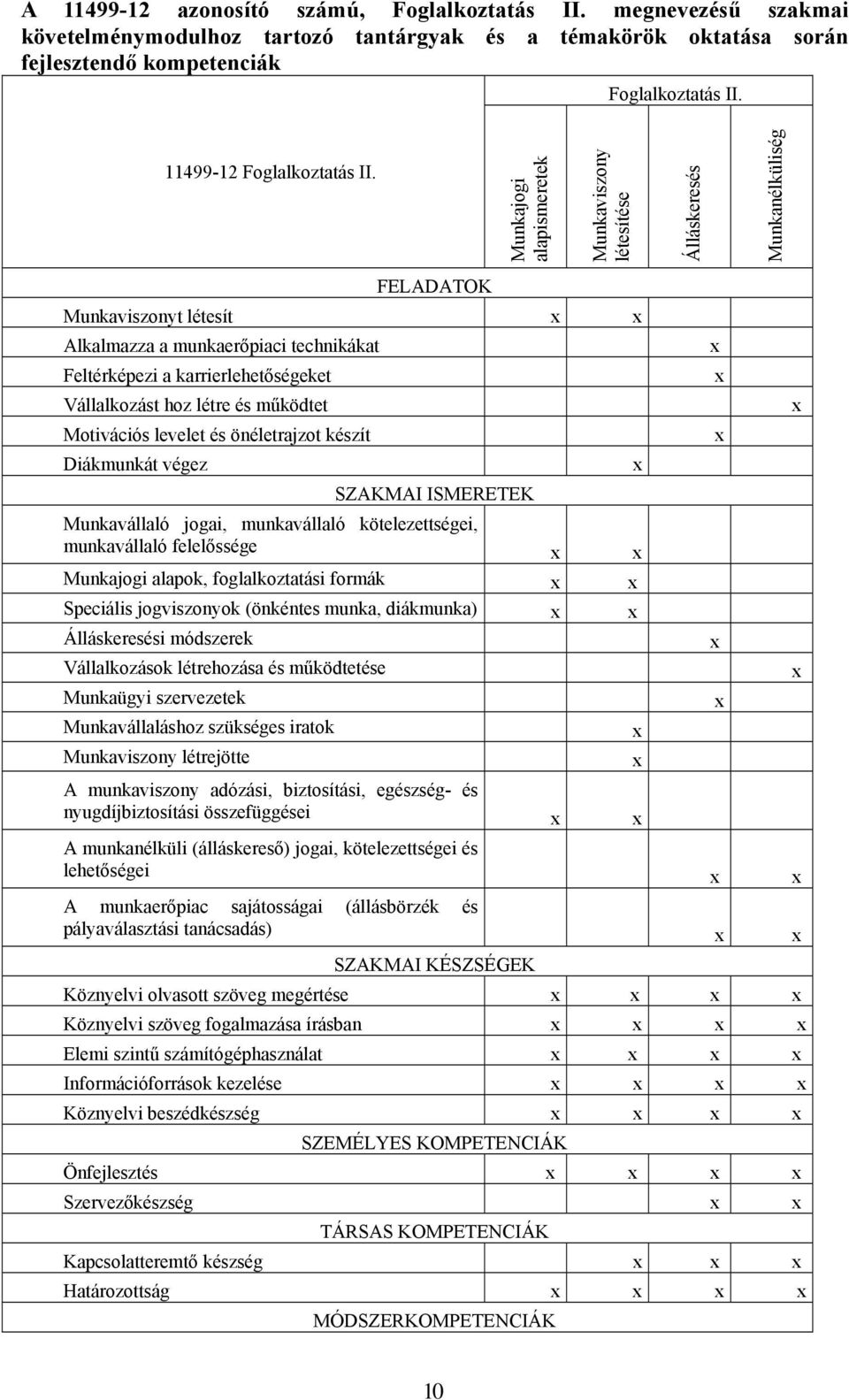 hoz létre és működtet Motivációs levelet és önéletrajzot készít Diákmunkát végez SZAKMAI ISMERETEK Munkavállaló jogai, munkavállaló kötelezettségei, munkavállaló felelőssége Munkajogi alapok,