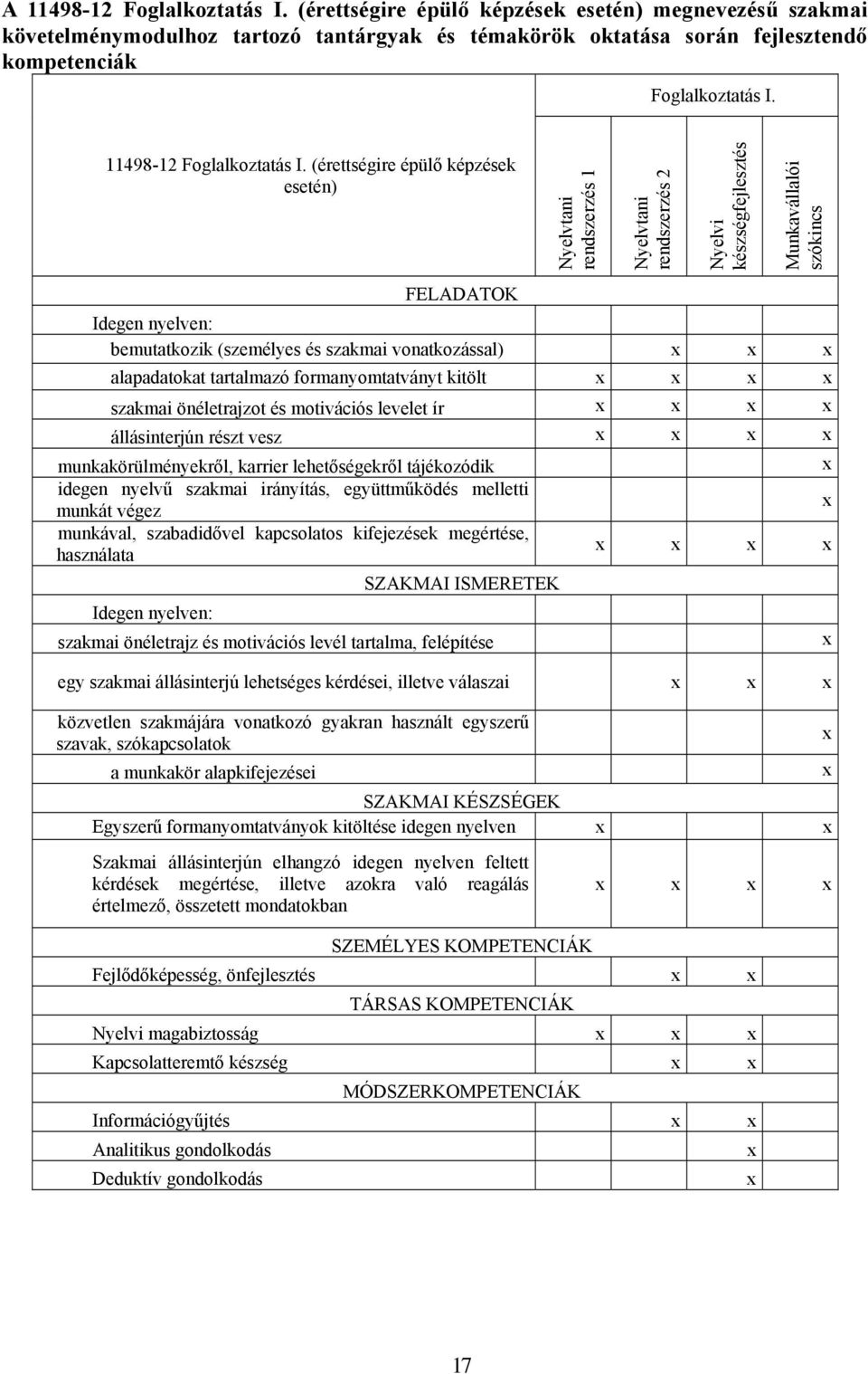 szakmai vonatkozással) alapadatokat tartalmazó formanyomtatványt kitölt szakmai önéletrajzot és motivációs levelet ír állásinterjún részt vesz munkakörülményekről, karrier lehetőségekről tájékozódik