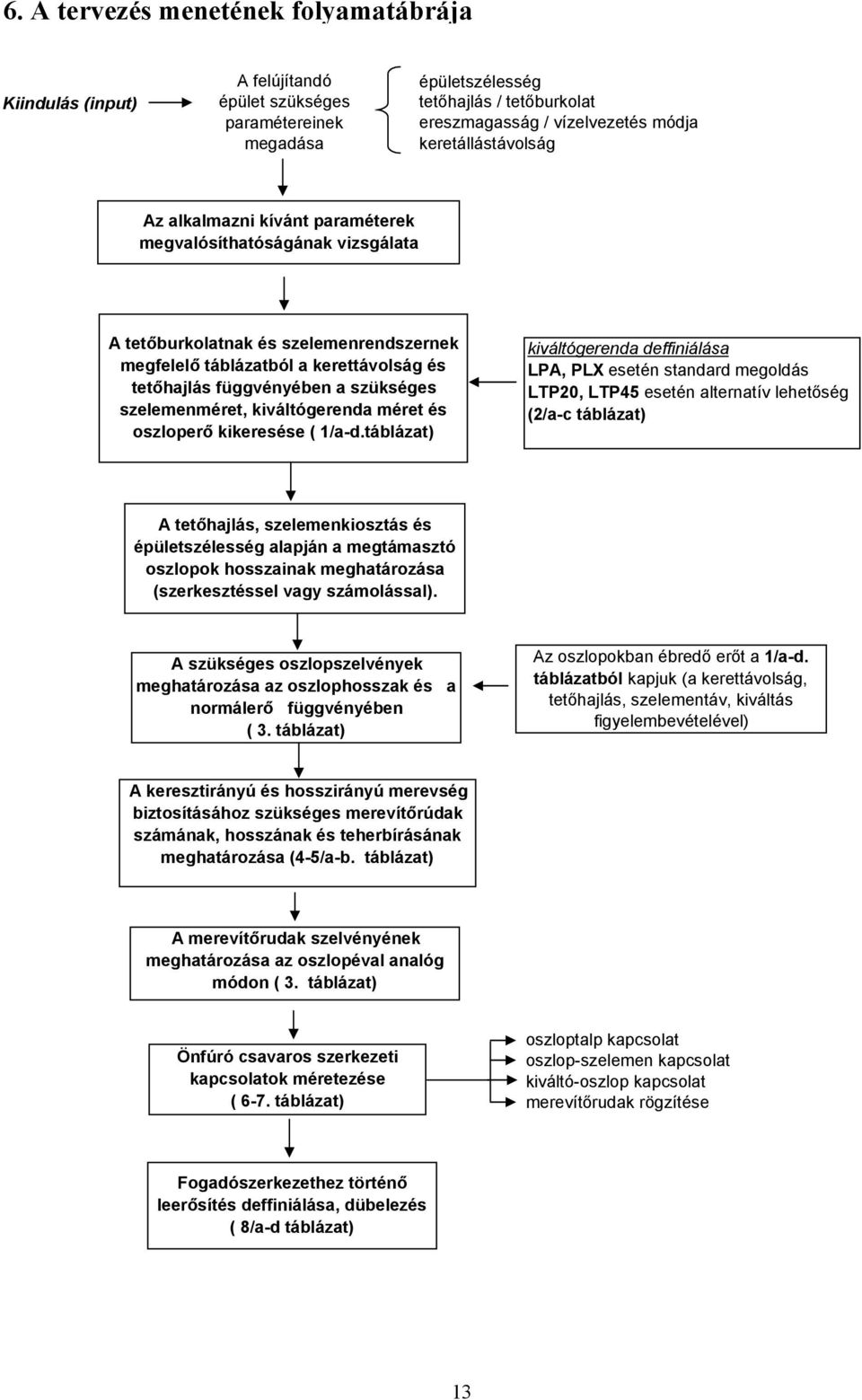 méret és oszloperő kikeresése ( 1/a-d.