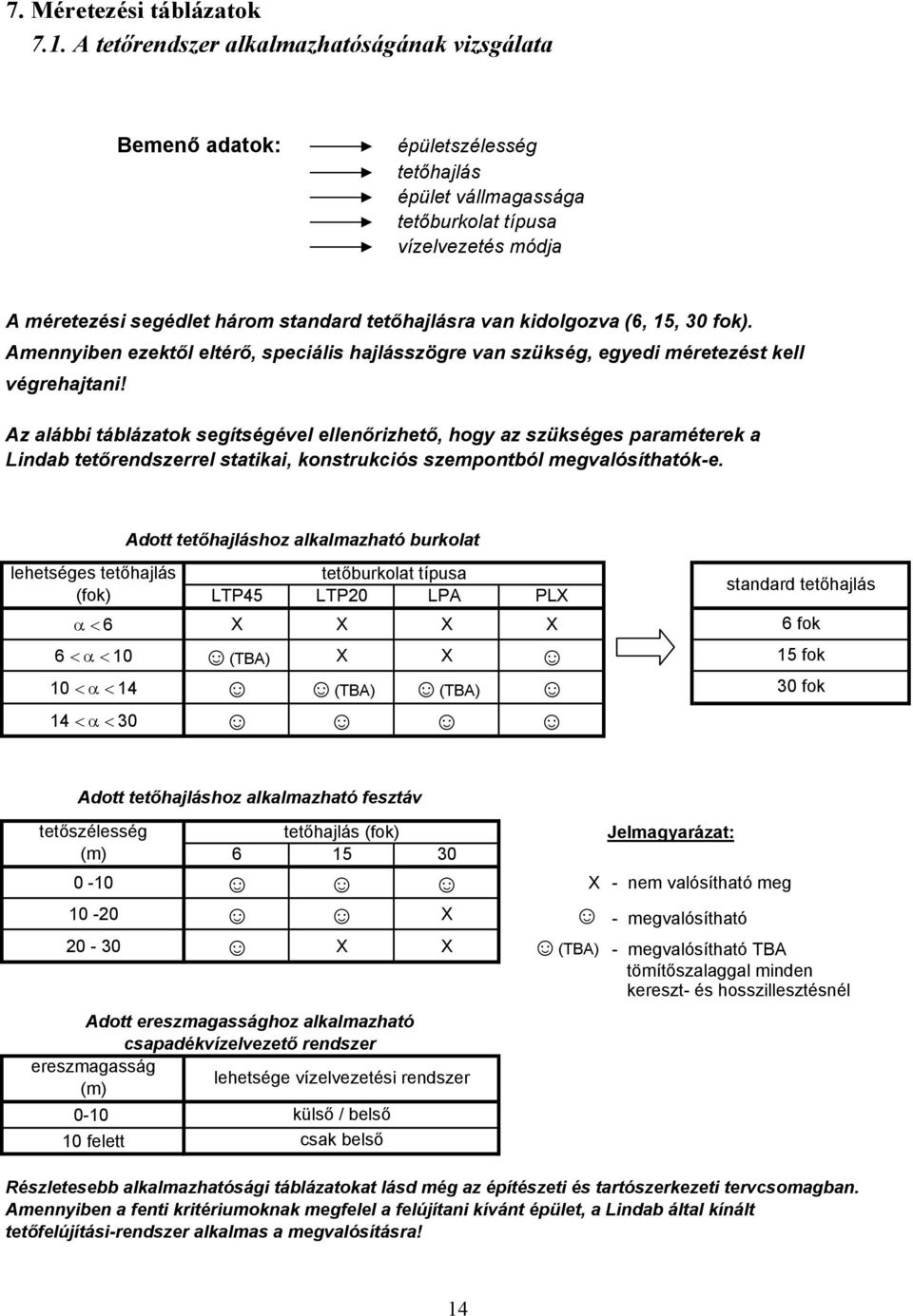fok). Amennyiben ezektől eltérő, speciális hajlásszögre van szükség, egyedi méretezést kell végrehajtani!