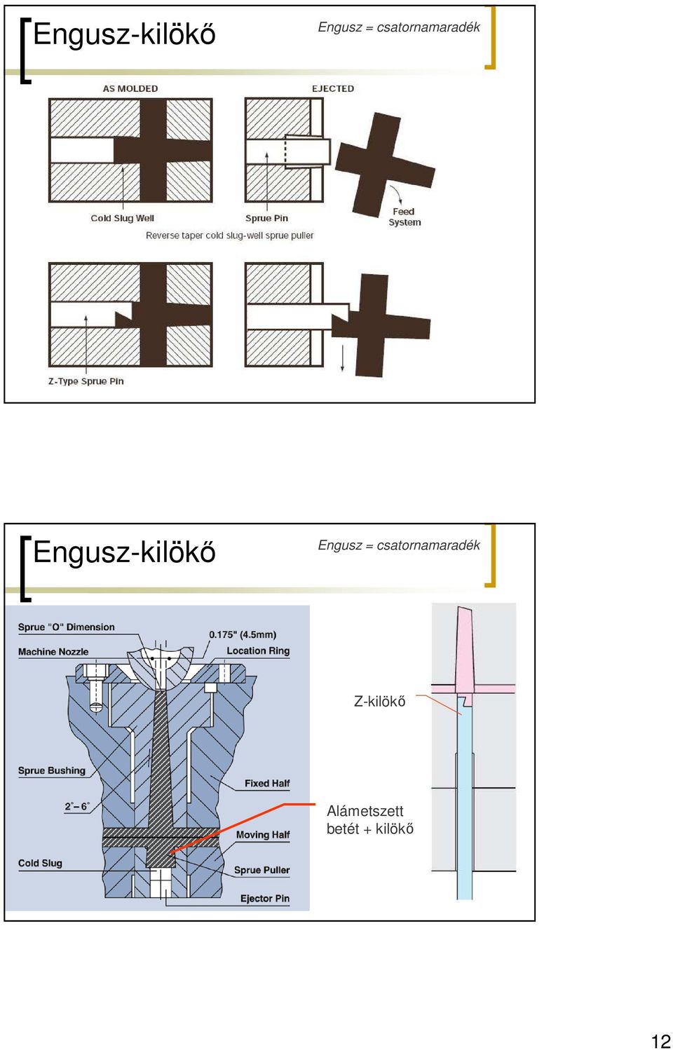 Z-kilökı Alámetszett betét +