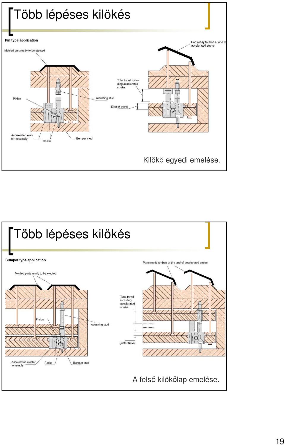 A felsı kilökılap