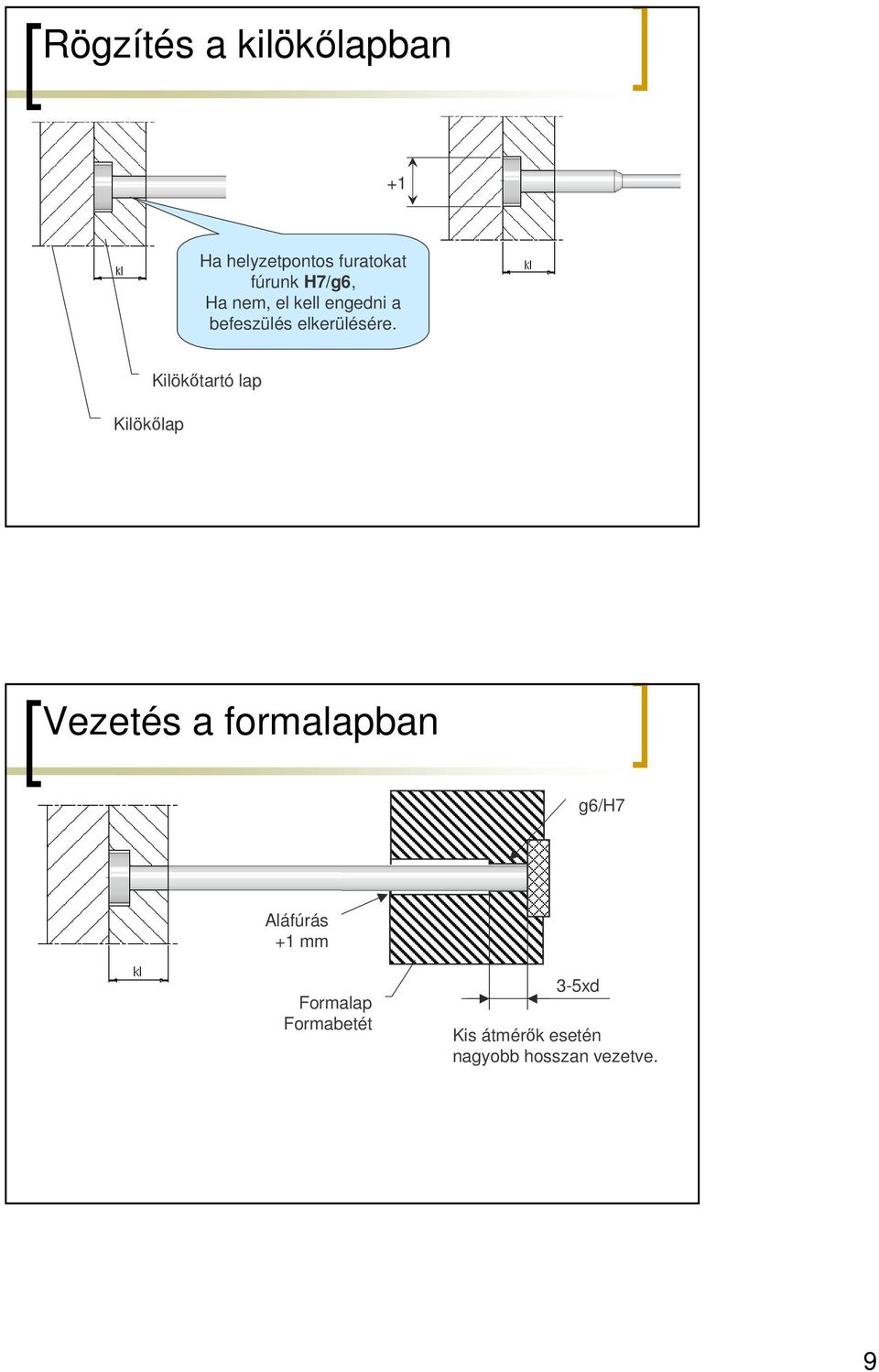 Kilökılap Kilökıtartó lap Vezetés a formalapban g6/h7 Aláfúrás