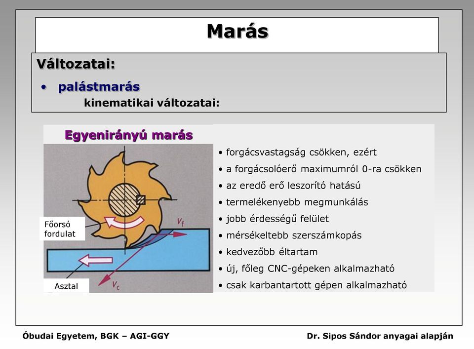 termelékenyebb megmunkálás Főorsó fordulat jobb érdességű felület mérsékeltebb