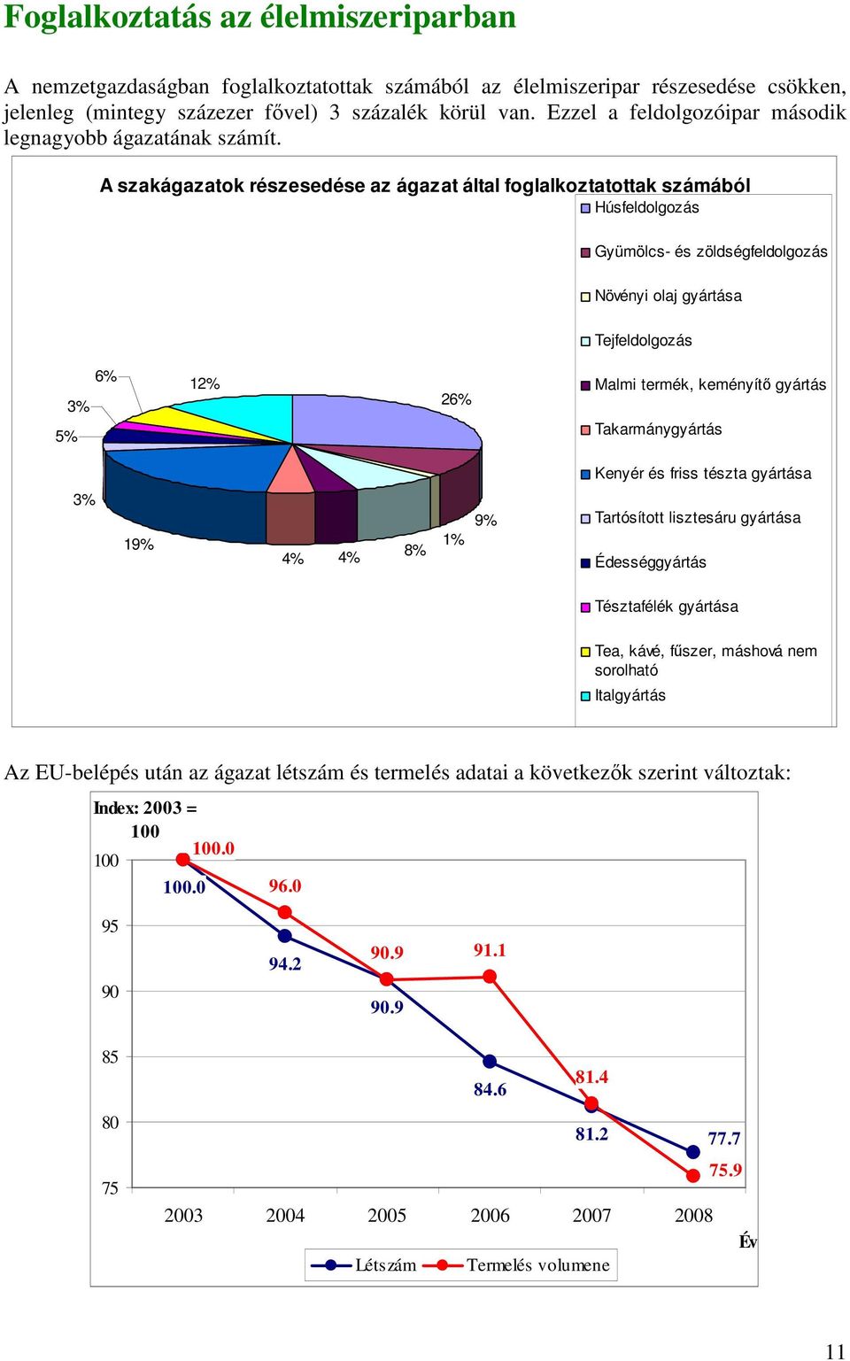 A szakágazatok részesedése az ágazat által foglalkoztatottak számából Húsfeldolgozás Gyümölcs- és zöldségfeldolgozás Növényi olaj gyártása Tejfeldolgozás 5% 3% 6% 12% 26% Malmi termék, keményítı