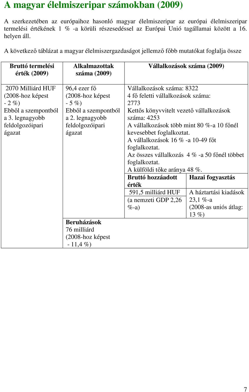 A következı táblázat a magyar élelmiszergazdaságot jellemzı fıbb mutatókat foglalja össze Bruttó termelési érték (2009) 2070 Milliárd HUF (2008-hoz képest - 2 %) Ebbıl a szempontból a 3.