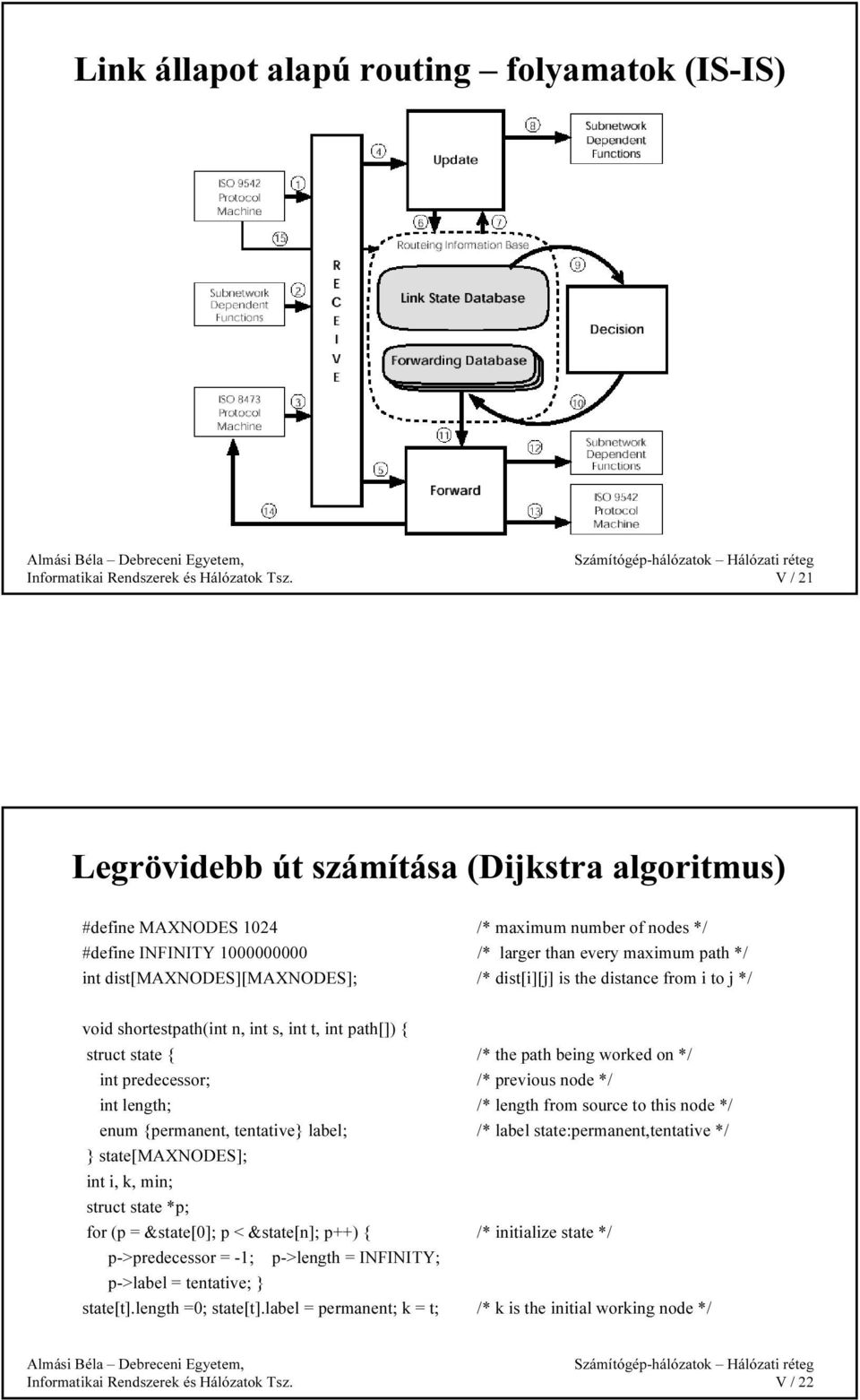 previous node */ int length; /* length from source to this node */ enum {permanent, tentative} label; /* label state:permanent,tentative */ } state[mxnos]; int i, k, min; struct state *p; for (p =