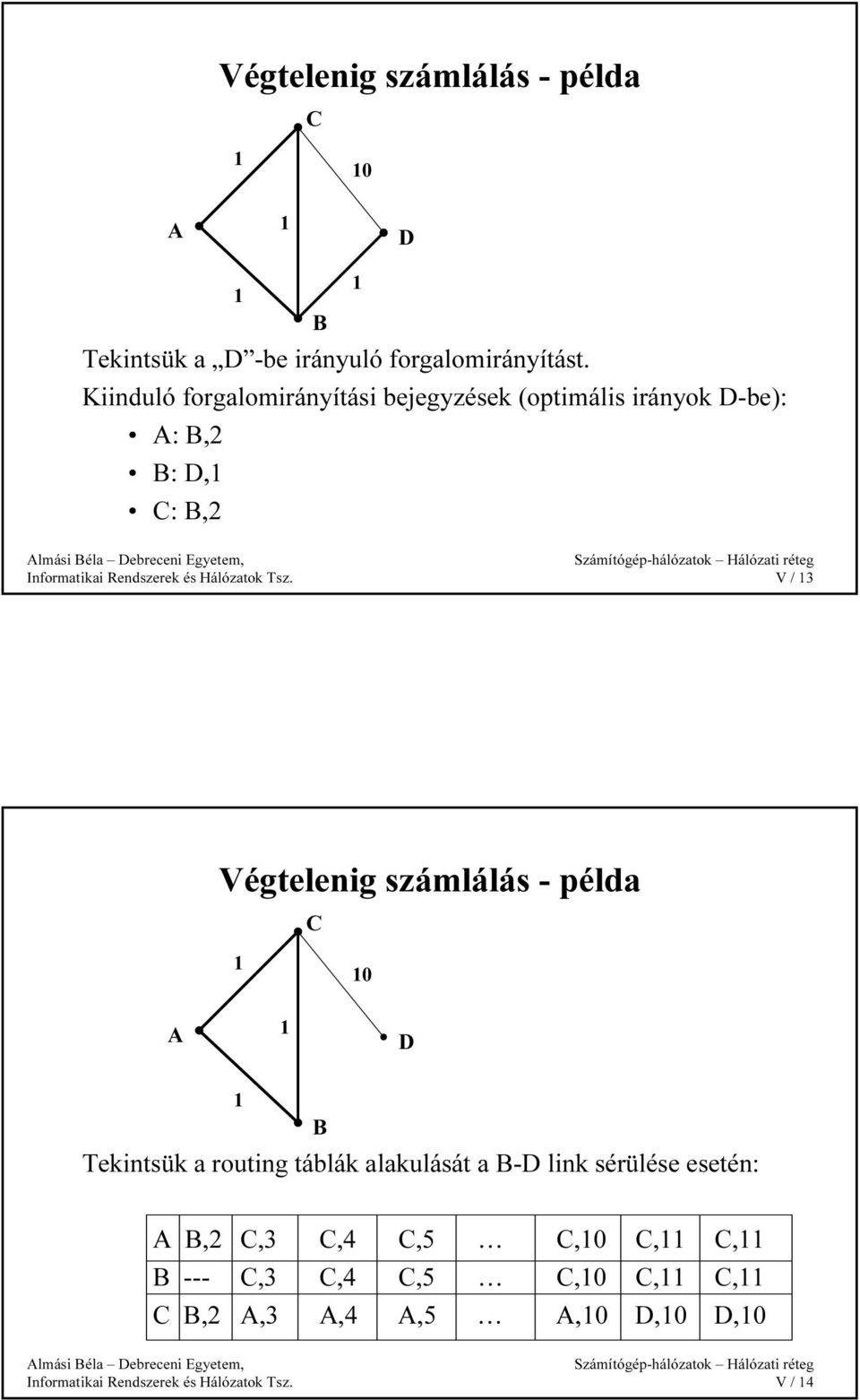 / Végtelenig számlálás - példa C 0 B Tekintsük a routing táblák alakulását a B-