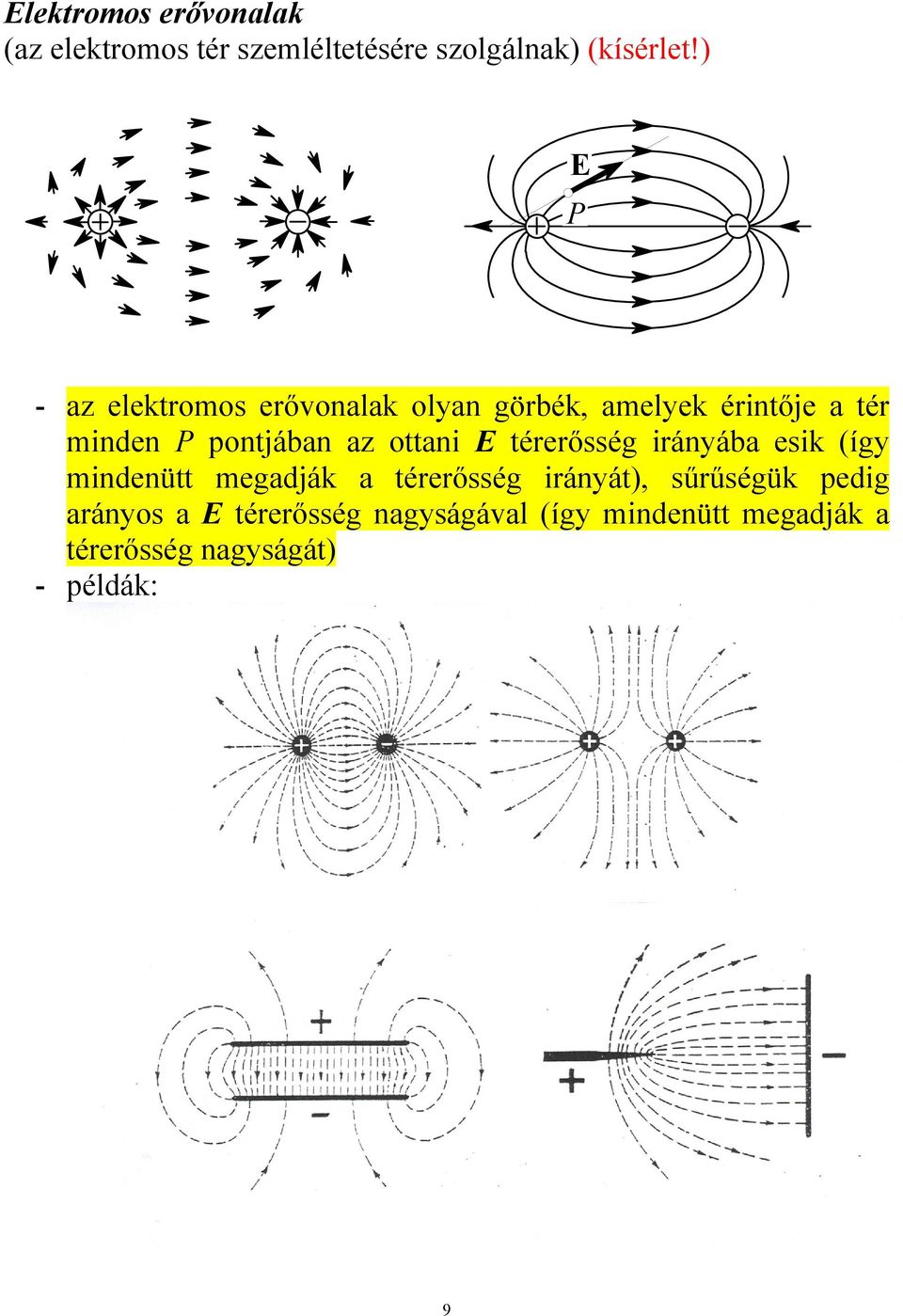 az ottani E térerősség irányába esik (így mindenütt megadják a térerősség irányát),