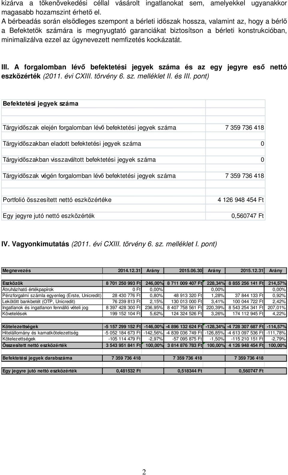 úgynevezett nemfizetés kockázatát. III. A forgalomban lévő befektetési jegyek száma és az egy jegyre eső nettó eszközérték (2011. évi CXIII. törvény 6. sz. melléklet II. és III.
