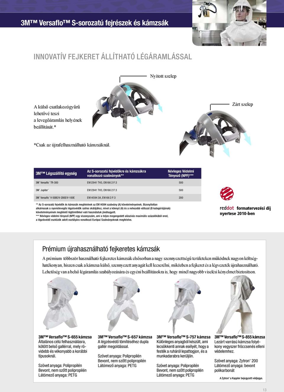 3M Légszállító egység Az S-sorozatú fejvédőkre és kámzsákra vonatkozó szabványok** Névleges Védelmi Tényező (NPF)*** 3M Versaflo TR-300 EN12941 TH3, EN166 2:F:3 500 3M Jupiter EN12941 TH3, EN166