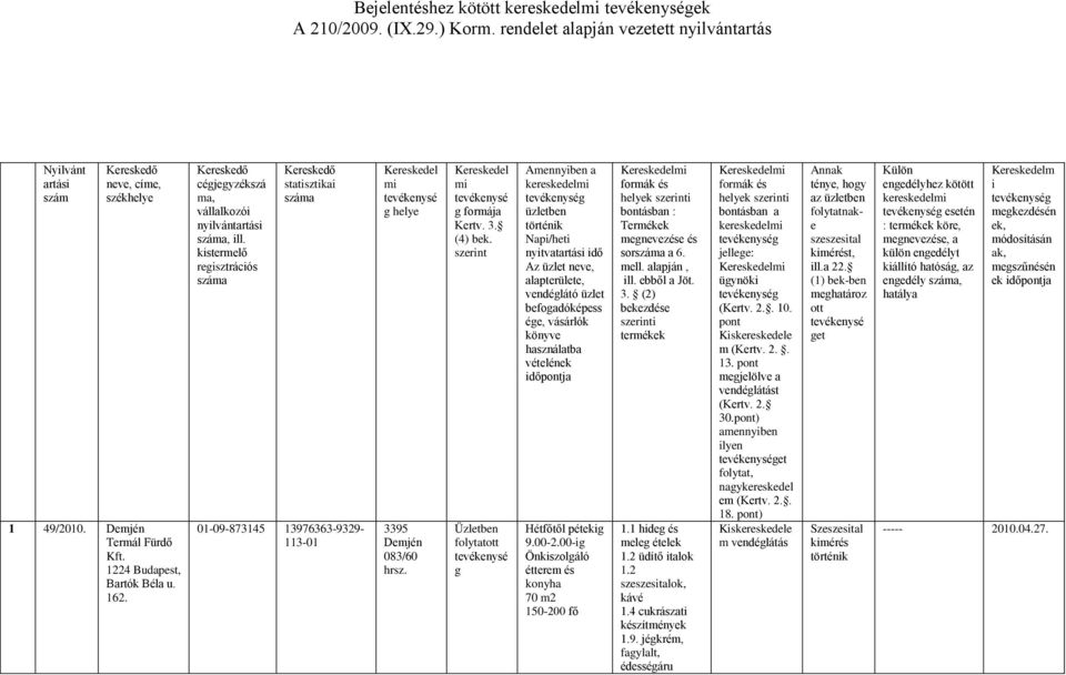 kisterelő reisztrációs száa Kereskedő statisztikai száa 01-09-873145 13976363-9329- Kereskedel i helye 3395 083/60 Kereskedel i forája Kertv. 3. (4) bek.